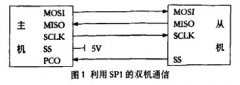 現(xiàn)場總線智能電磁流量計轉(zhuǎn)換器的實現(xiàn)